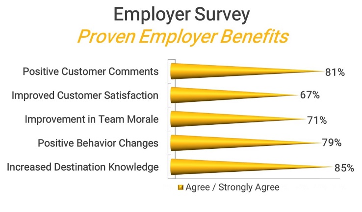 BENEFITS Employer Survey